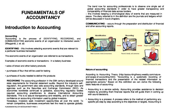 Fundamentals of Accounting