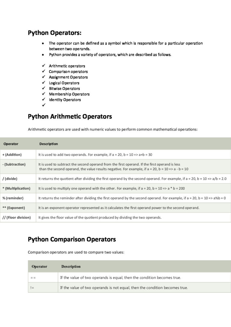 Operators Comments