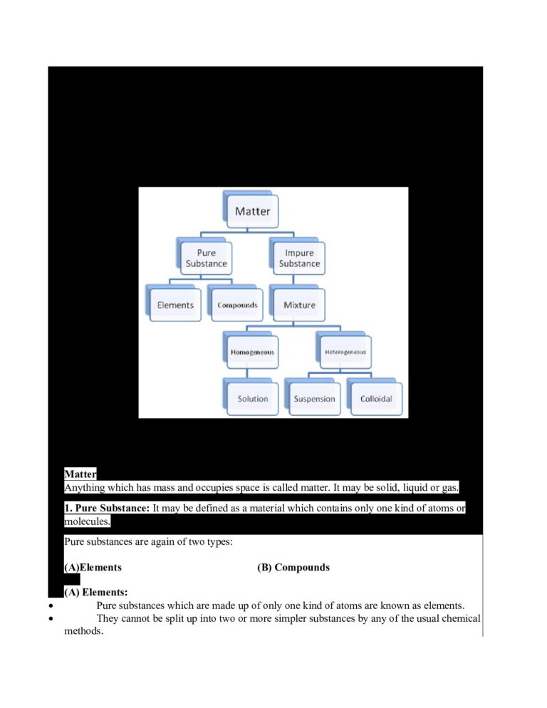 Notes of Is Matter Around Us Pure – Class 9