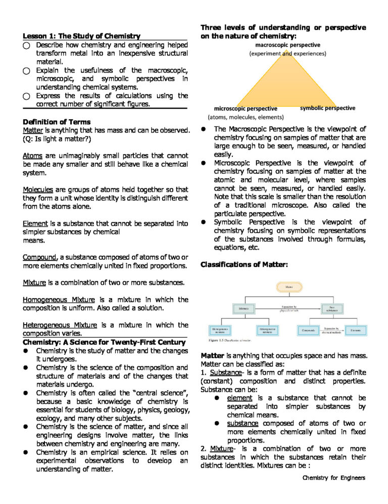 Chemistry For Engineers REVIEWEEER