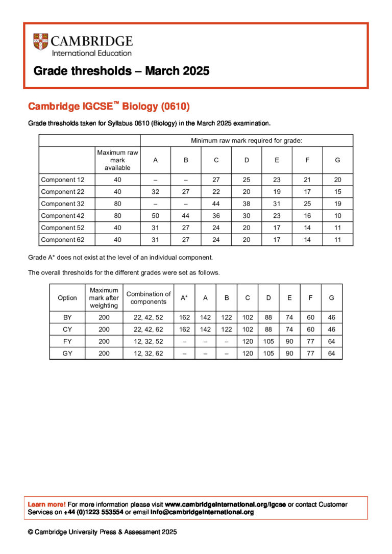 IGCSE Biology 0610 Grade Thresholds PDF – Mar 2025