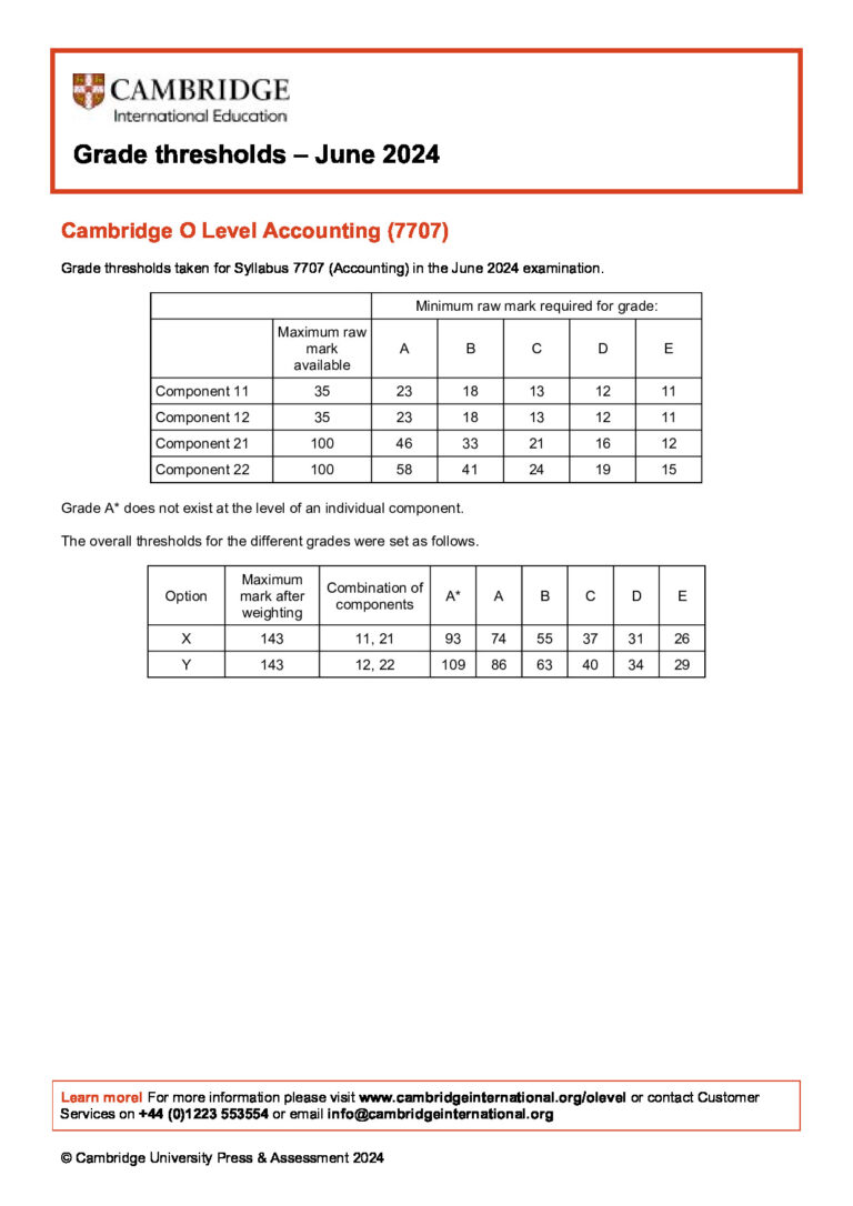 June 2024 Cambridge O Level Accounting (7707)