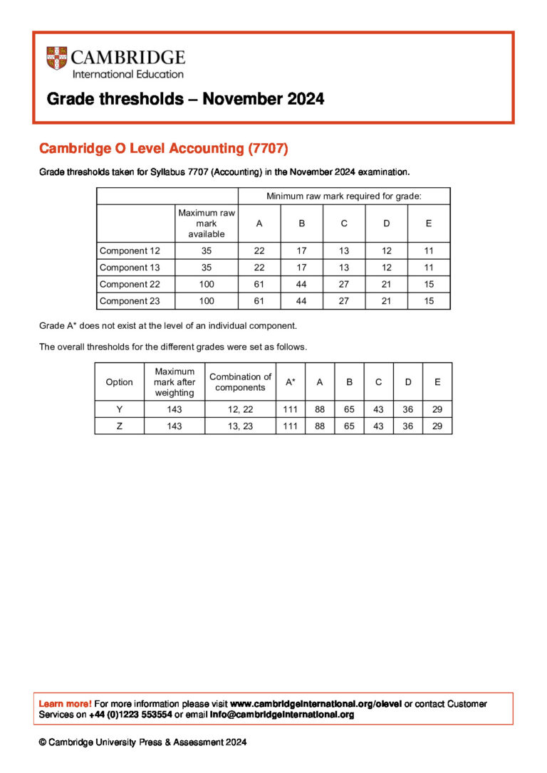 Syllabus 7707 Cambridge O Level Accounting in the November 2024 examination
